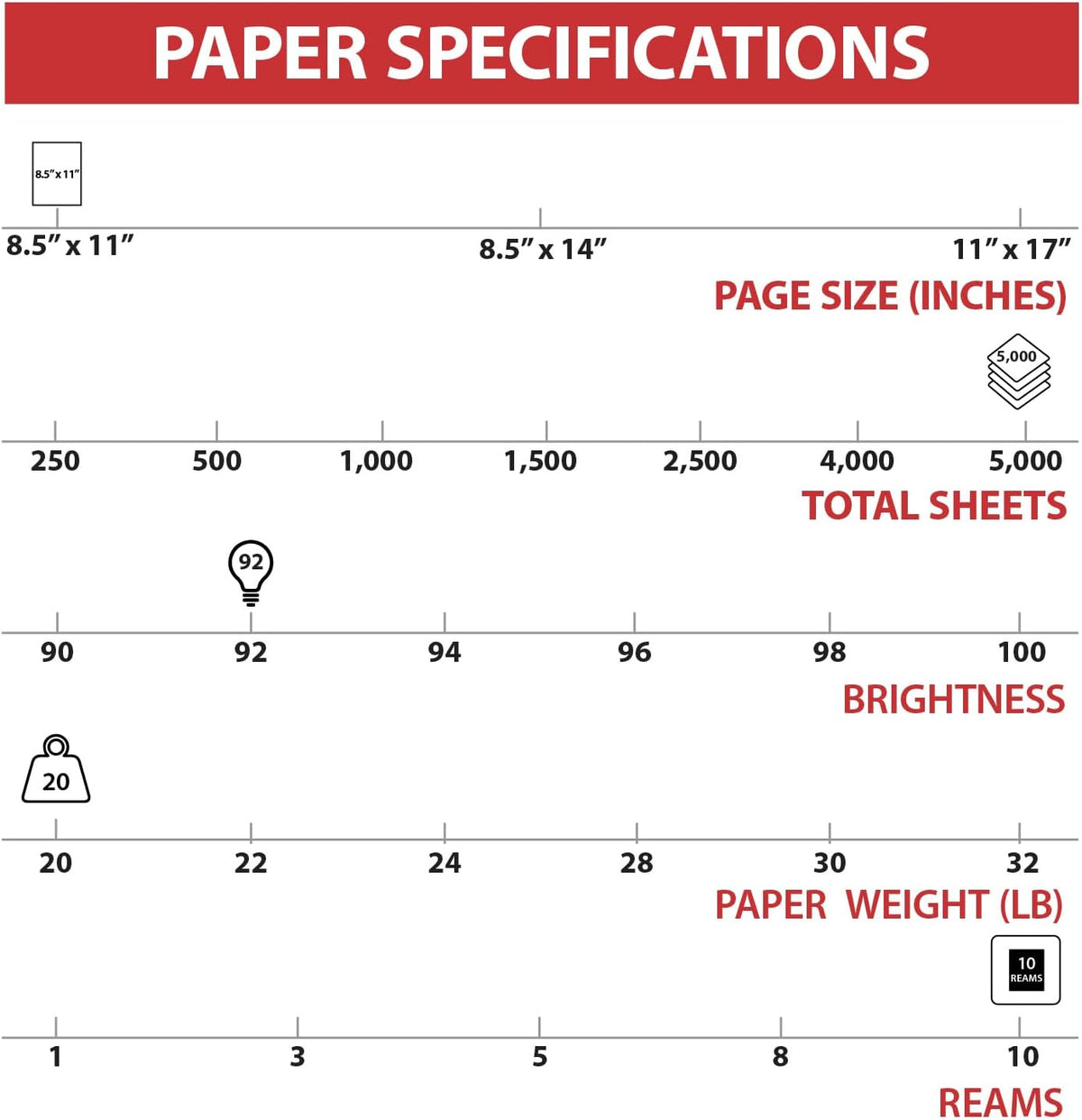 smooth, quick-drying surface engineered to prevent paper jams