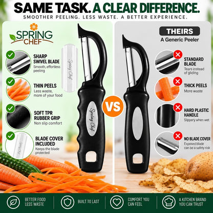 soft-grip non-slip rubber handle for ambidextrous use