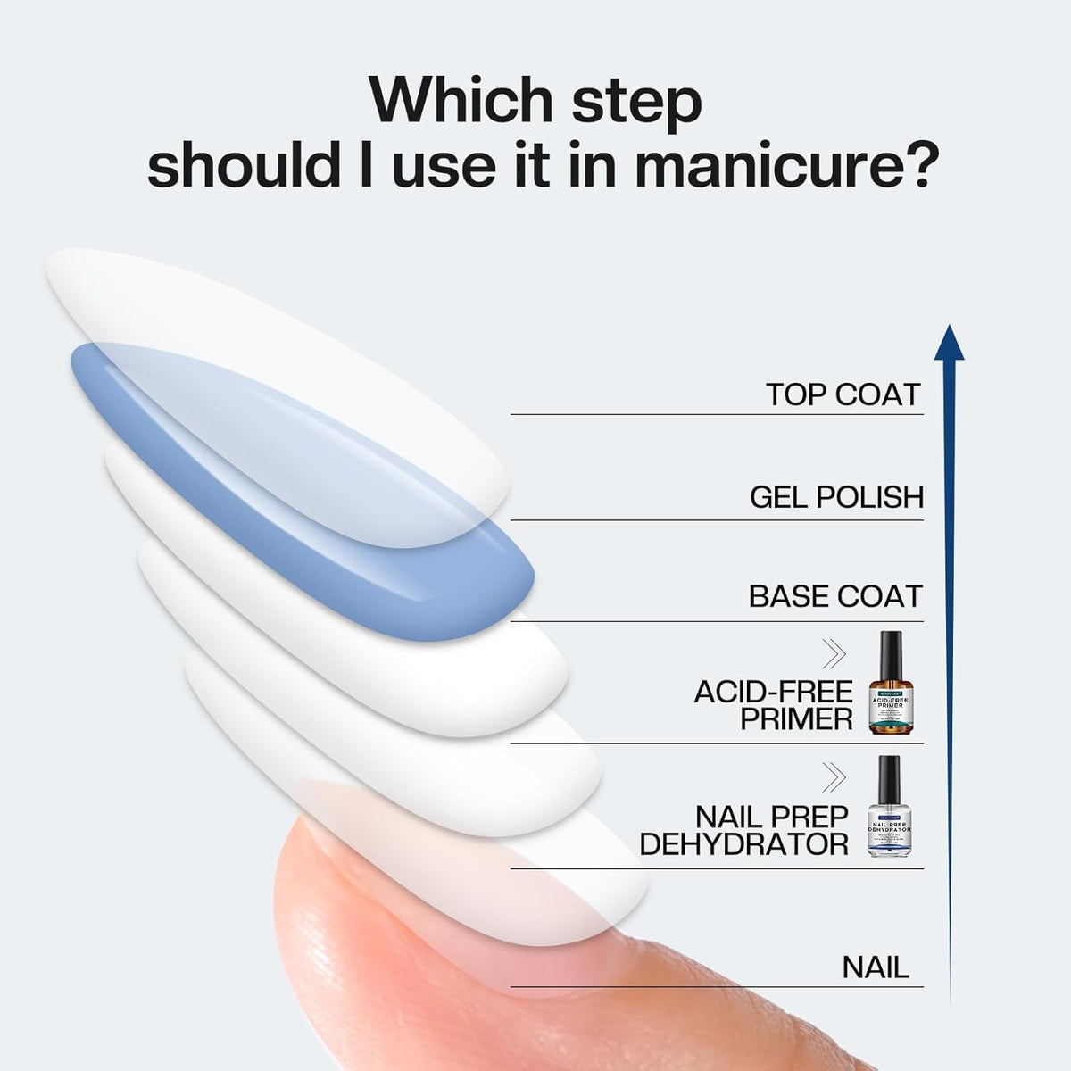 specialized variants tailored to specific applications: gel tips only, gel polish only, or builder gel only