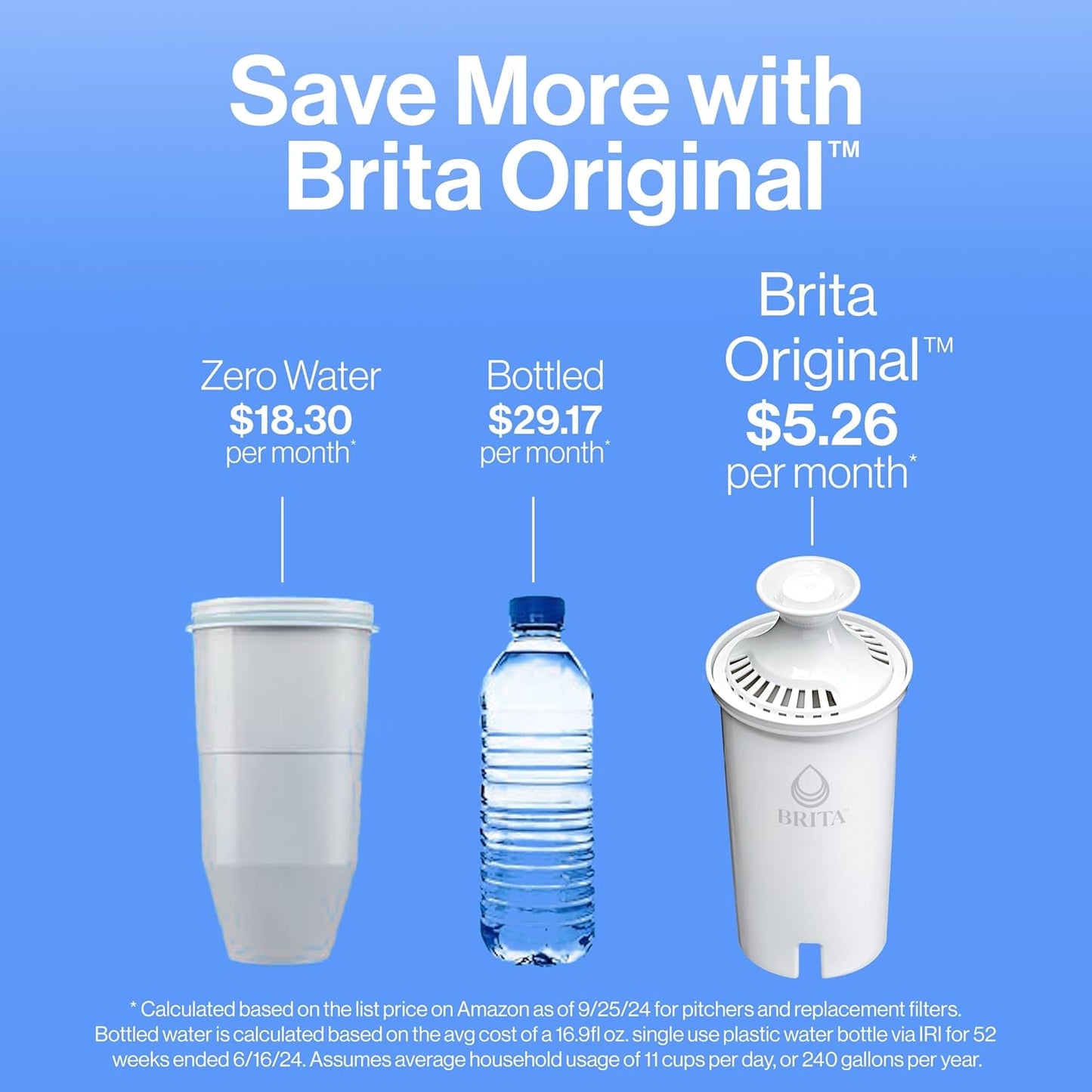 standard filter cross-compatibility with all brita pitchers and dispensers (except stream)