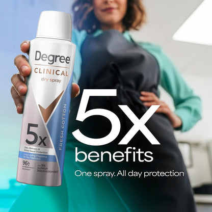stress-sweat targeting technology