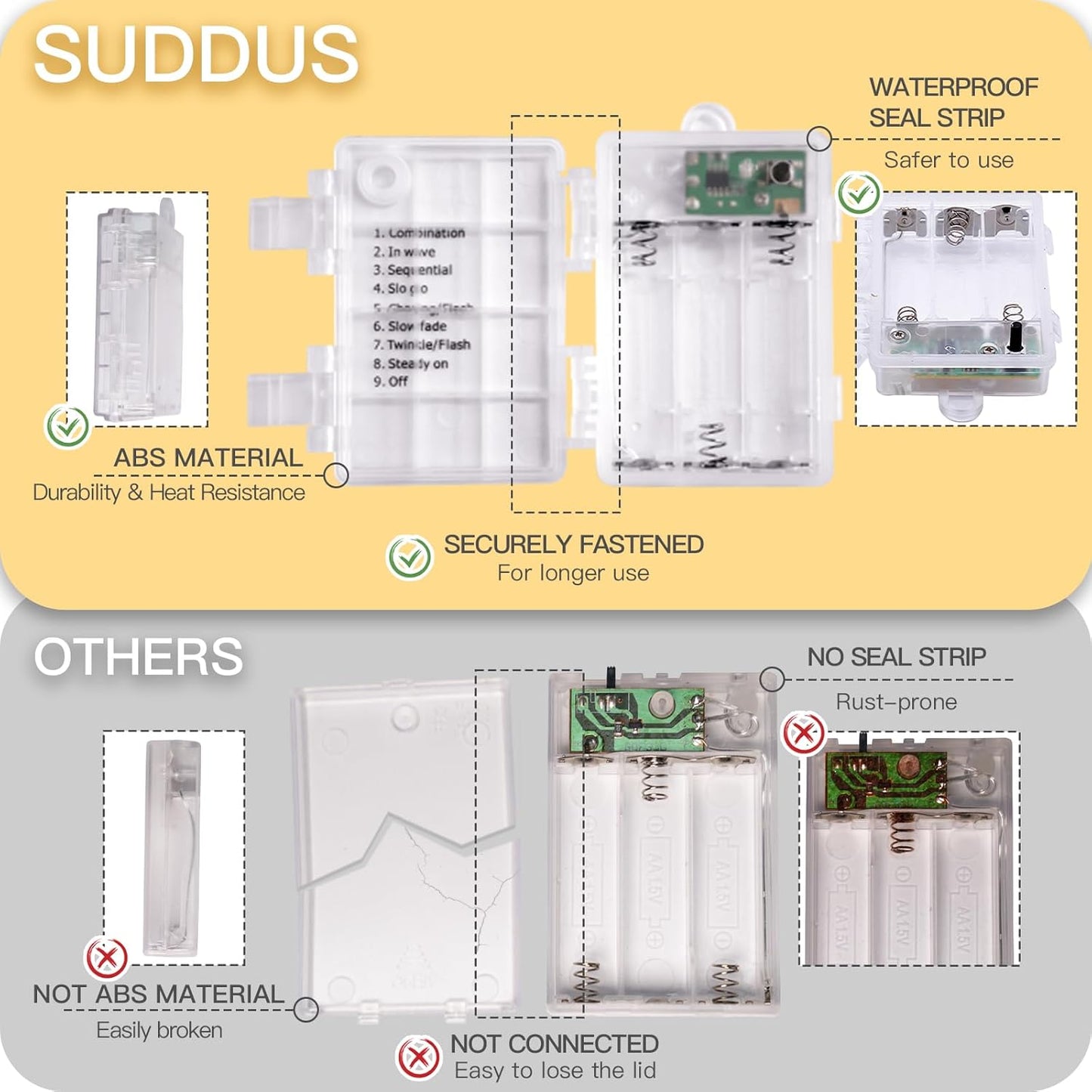 suddus Waterproof Fairy Lights – IP44 Battery String Lights for Patio, Porch Railing, and Garden Party