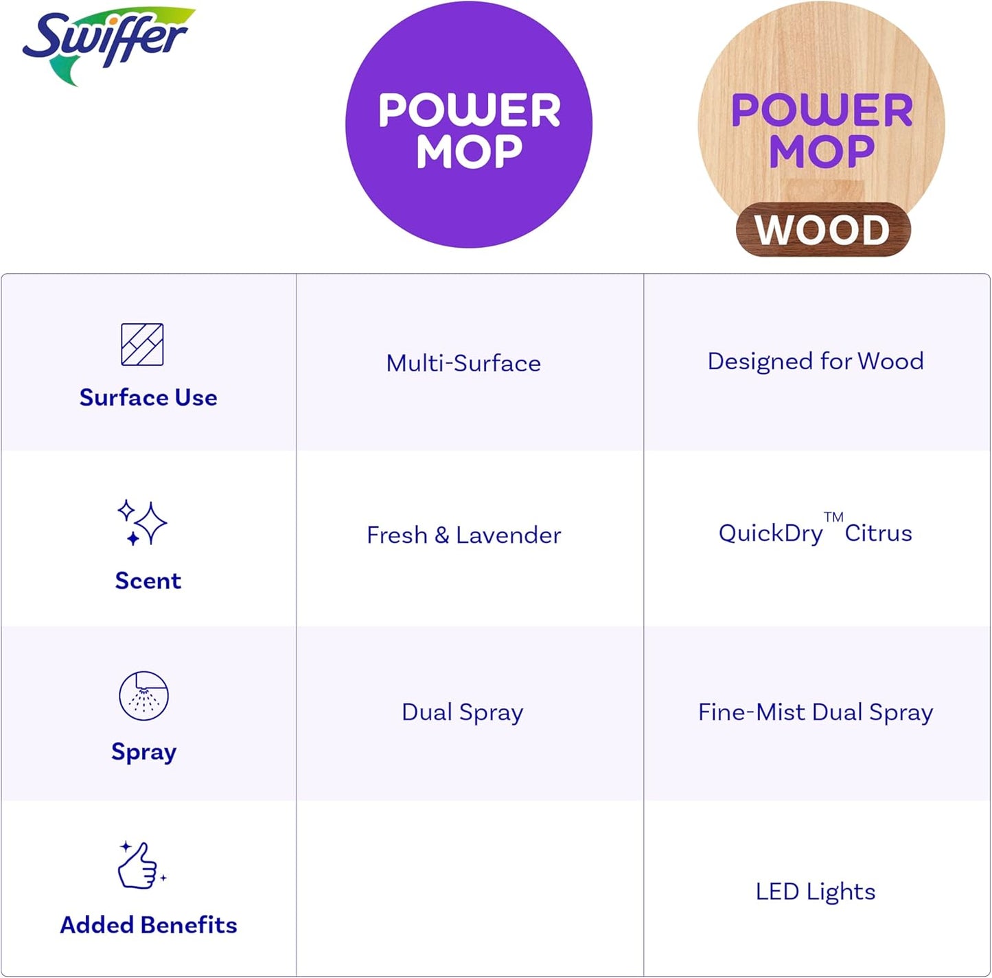 Swiffer PowerMop Wood – Quick Hardwood Refresh Between Deep Work Sessions, All-in-One Cleaning Kit