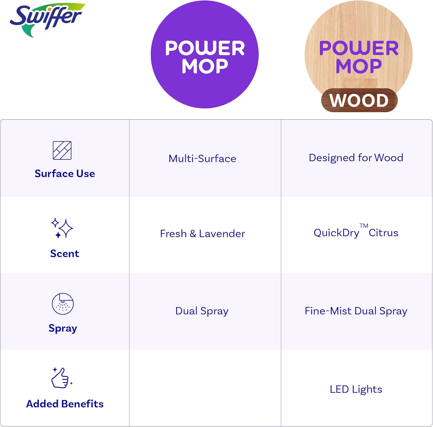 Swiffer PowerMop Wood – Quick Hardwood Refresh Between Deep Work Sessions, All-in-One Cleaning Kit