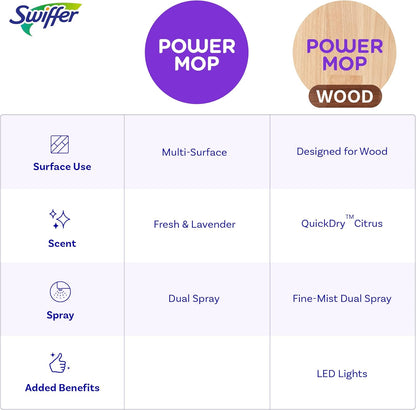 Swiffer PowerMop Wood – Quick Hardwood Refresh Between Deep Work Sessions, All-in-One Cleaning Kit