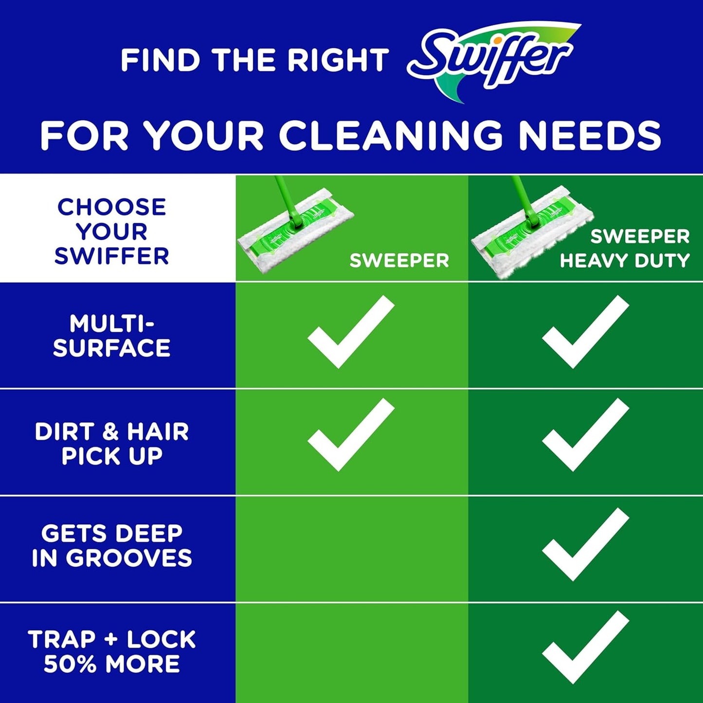 Swiffer Sweeper Dry Sweeping Cloths for Living Room and Workspace, Heavy Duty Multi-Surface Floor Care, 20 Count