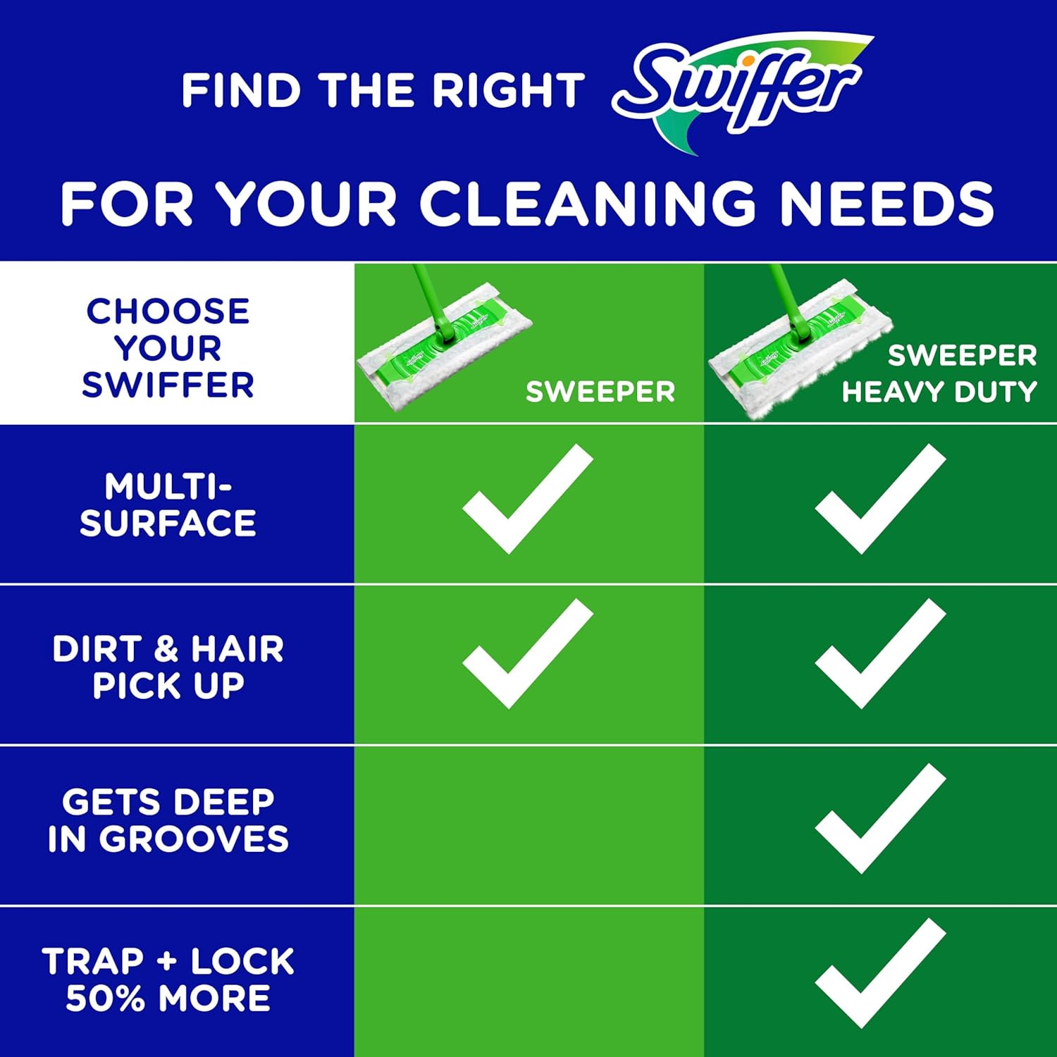 Swiffer Sweeper Dry Sweeping Cloths for Living Room and Workspace, Heavy Duty Multi-Surface Floor Care, 20 Count