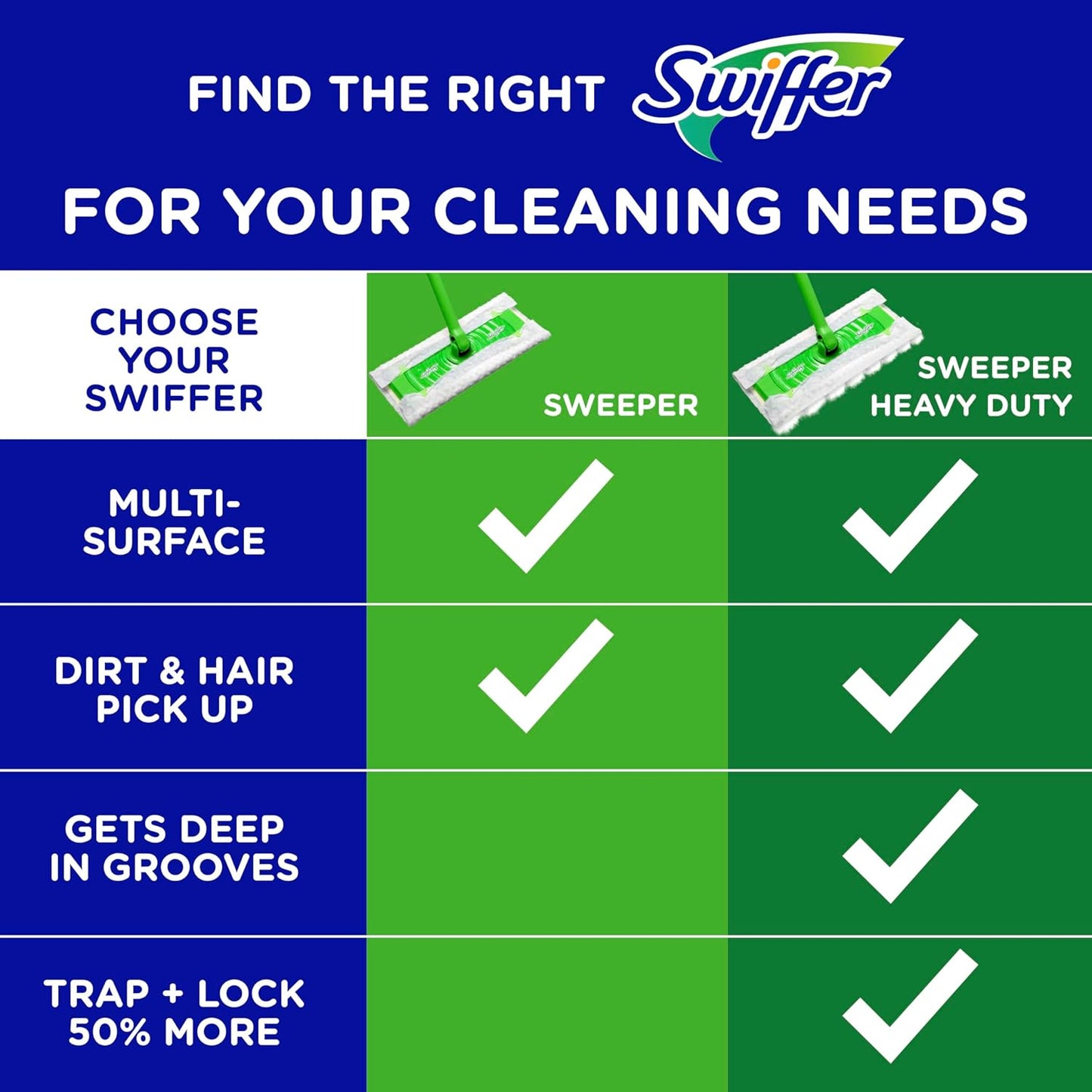 Swiffer Sweeper Dry Sweeping Cloths – One-Tool Lavender Clean for Intentional Hard-Floor Living, 52ct