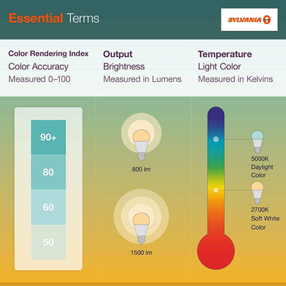 SYLVANIA ECO LED Bulb 9W 750 Lumens Non-Dimmable Soft White – Steady Bright Lighting for Remote Work Desks and Reading Lamps