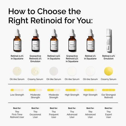 targets fine lines, wrinkles, uneven texture, and loss of collagen/elastin