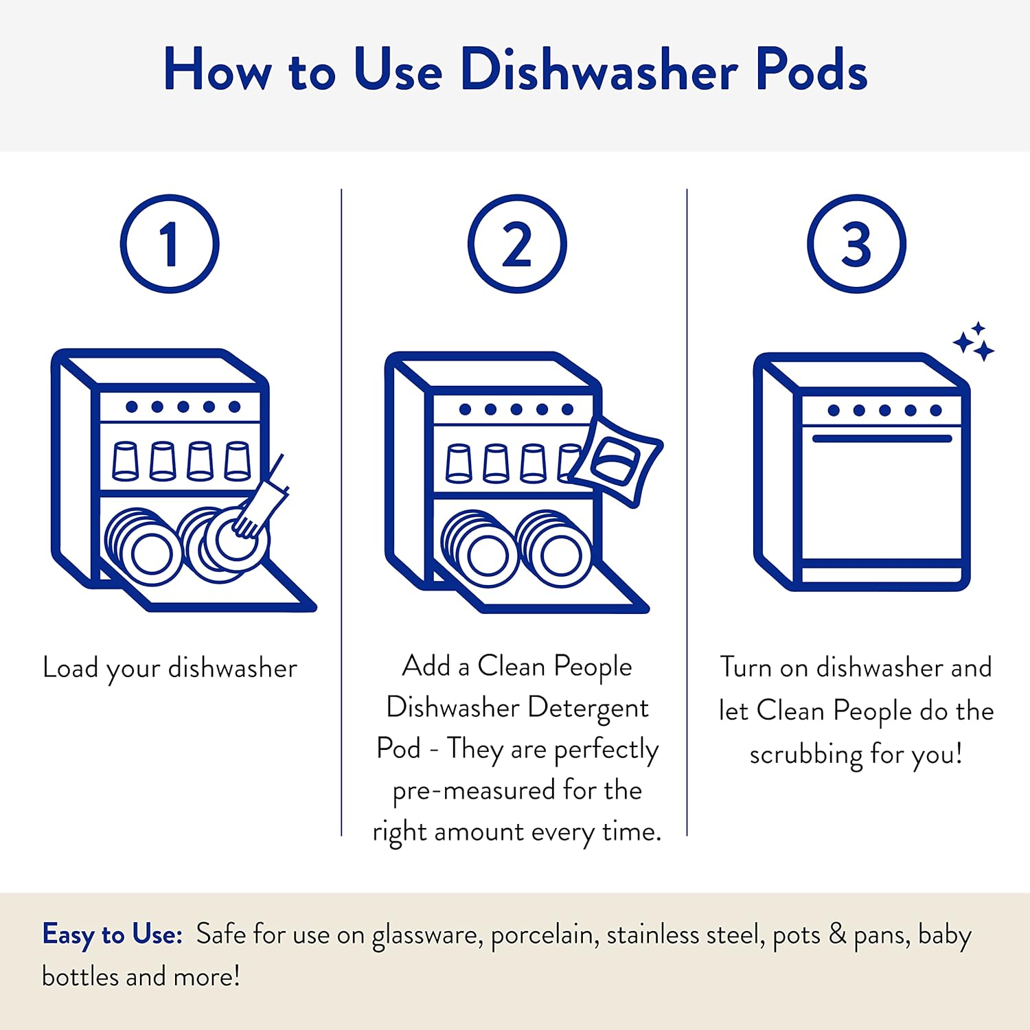 The Clean People Dishwasher Pods – Uncluttered Cleaning Solution for Small-Space Portable Setups, 30 Count