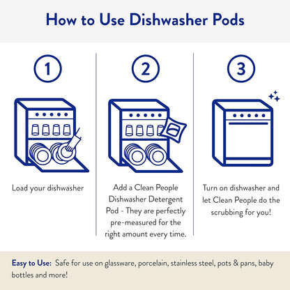 The Clean People Dishwasher Pods – Uncluttered Cleaning Solution for Small-Space Portable Setups, 30 Count