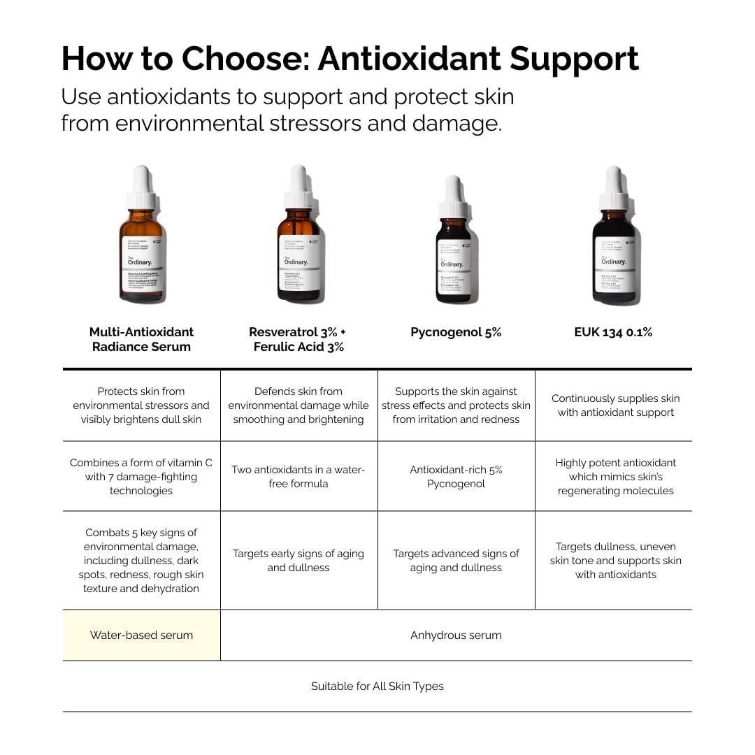 The Ordinary Multi-Antioxidant Radiance Serum – Premium-Grade Brightening Elixir for an Elevated Dressing Table Display