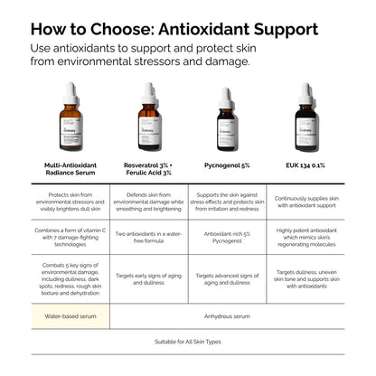 The Ordinary Multi-Antioxidant Radiance Serum – Premium-Grade Brightening Elixir for an Elevated Dressing Table Display