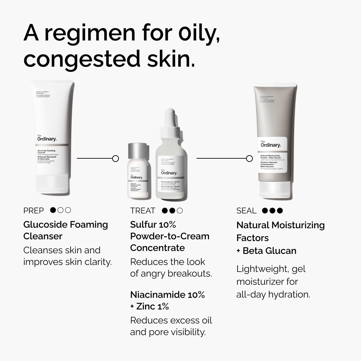 The Ordinary Sulfur 10% Powder-to-Cream Spot Treatment — Fast-Acting Spot Treatment for Pre-Meeting Confidence at the Office