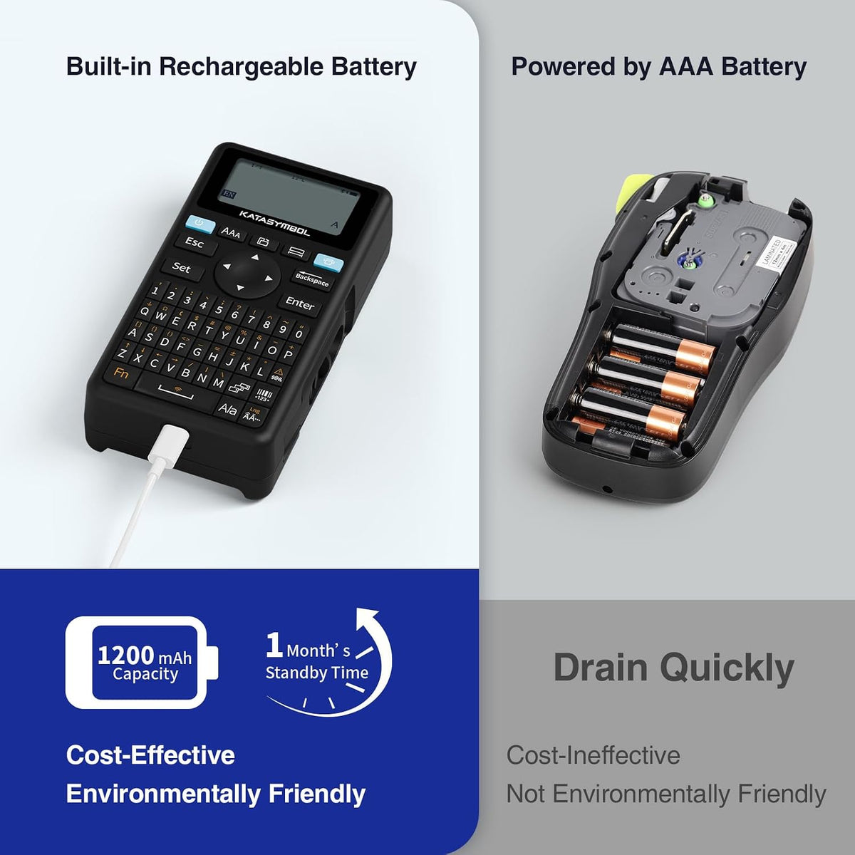 thermal printing technology at 203 dpi producing 28 monochrome labels per minute
