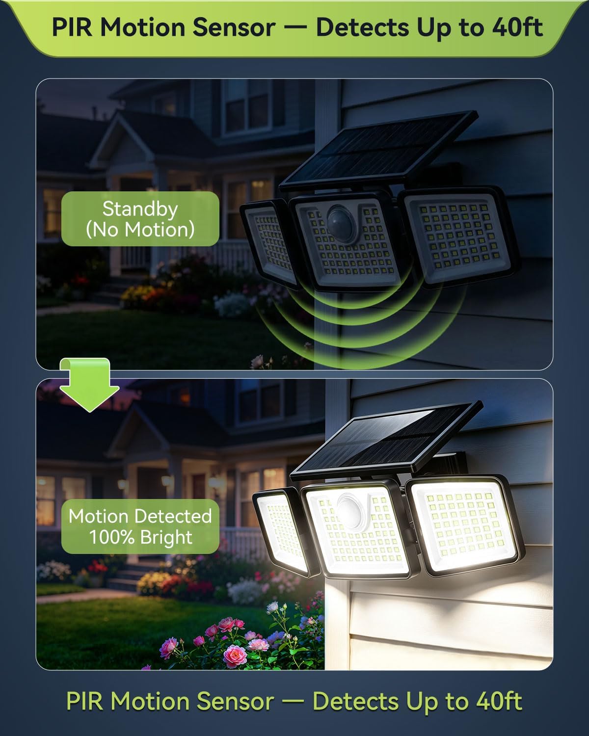 three independently adjustable heads plus 90° adjustable solar panel for 270° coverage