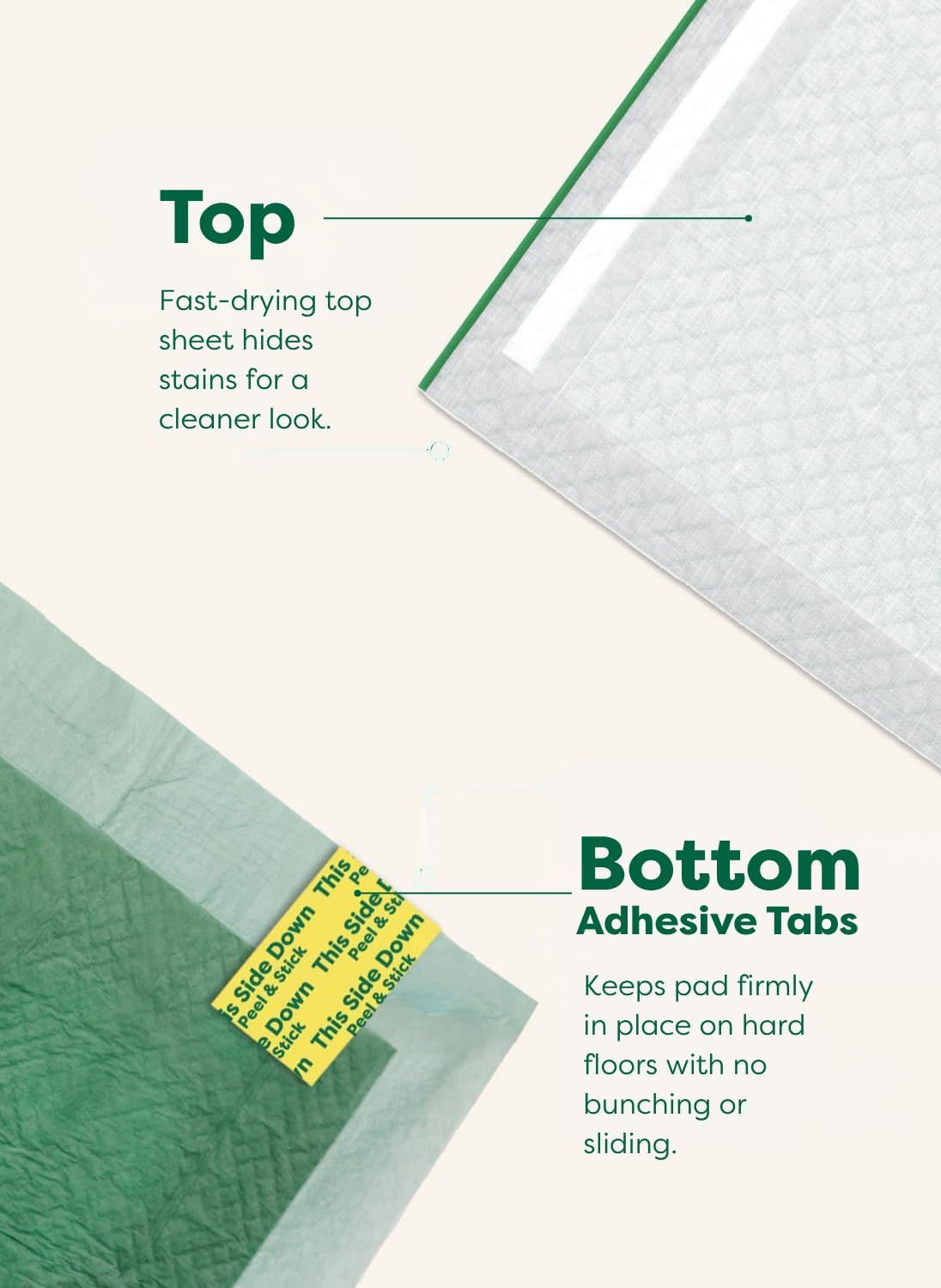 three size tiers: regular 22x23, xl 28x34, and 3xl 36x36 inches in counts of 24, 40, or 75