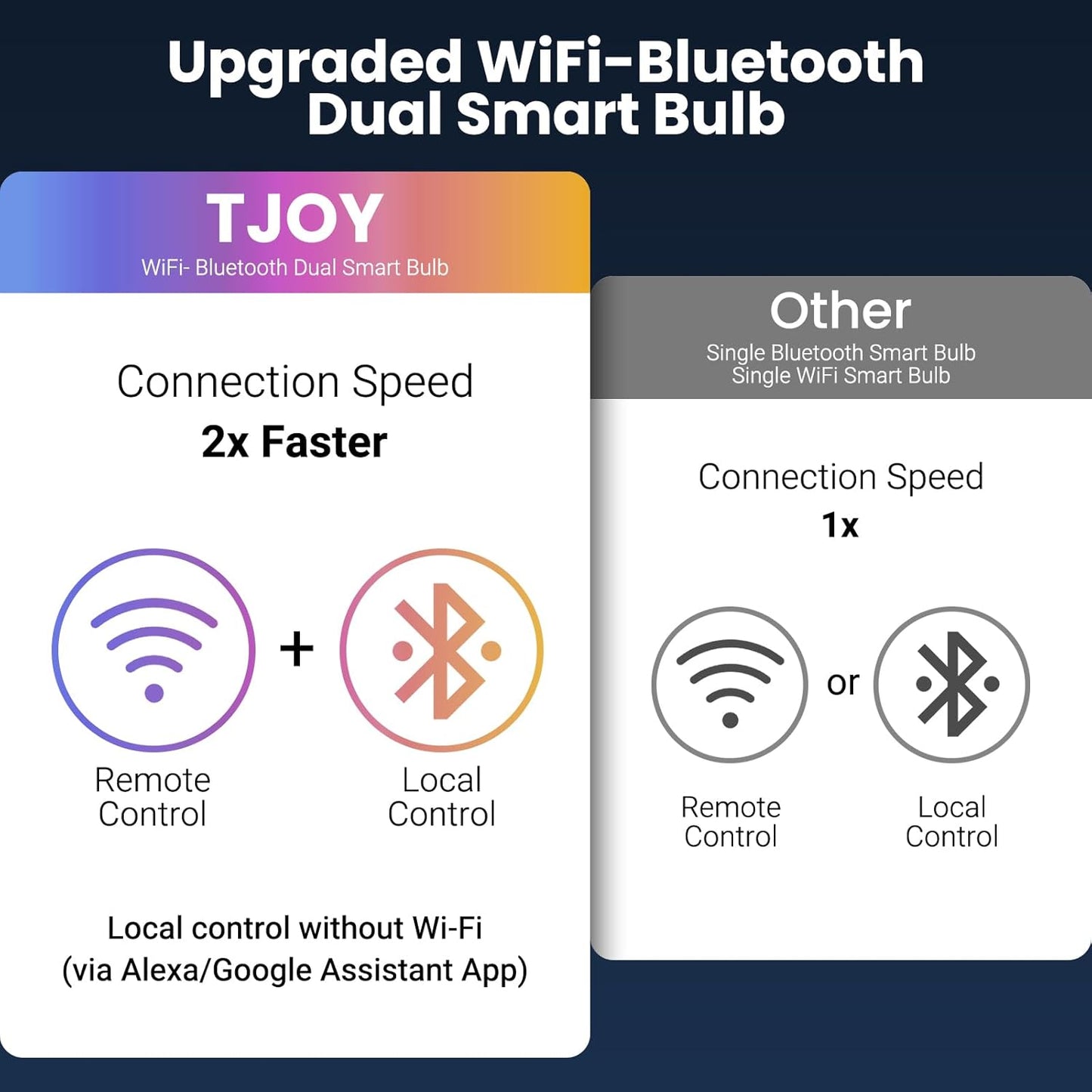 TJOY Smart Light Bulbs – Home Office Focus Lighting, Tunable Cool White 6500K for Work and Study
