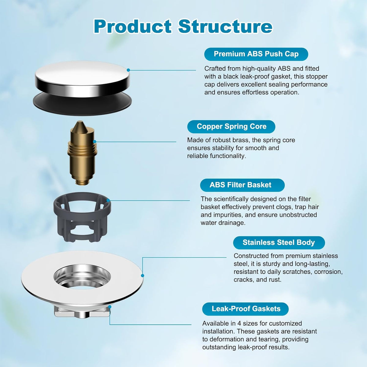 tool-free twist installation that disassembles fully for deep cleaning