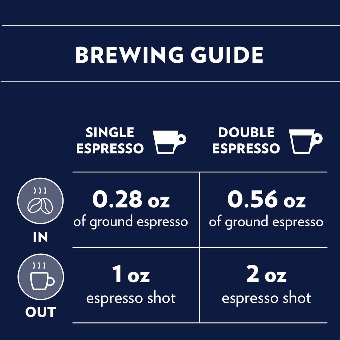 two product variants: gold selection (espresso-optimized) and gold selection filtro (filter-brewing optimized)