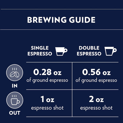 two product variants: gold selection (espresso-optimized) and gold selection filtro (filter-brewing optimized)