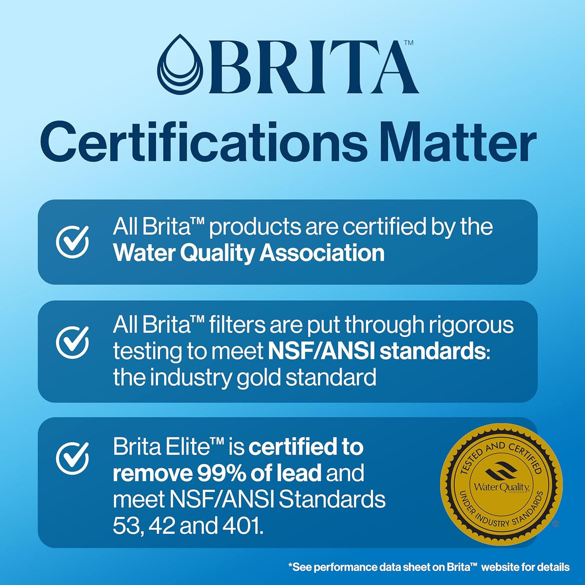 universal compatibility with all brita systems except stream