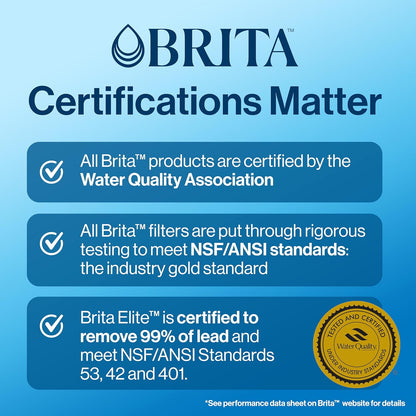 universal compatibility with all brita systems except stream