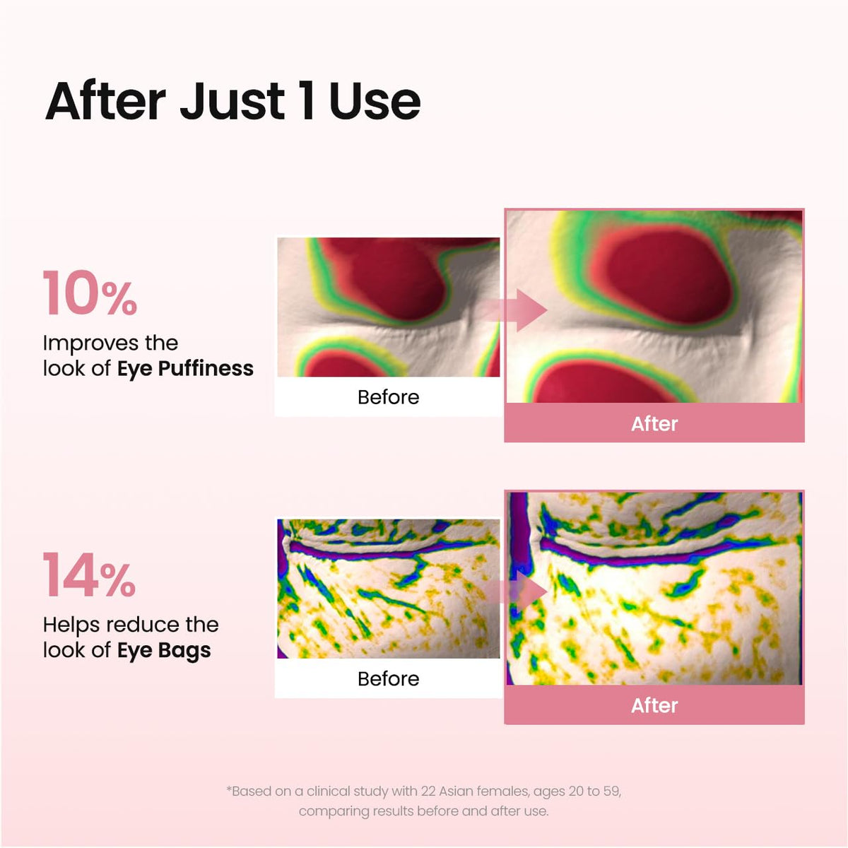 unscented and clinically tested formula for sensitive skin
