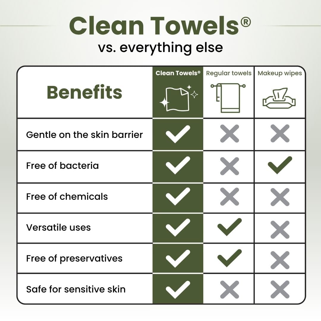 unscented and safe for sensitive skin types