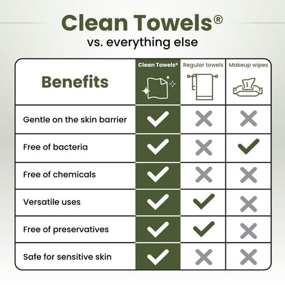 unscented and safe for sensitive skin types