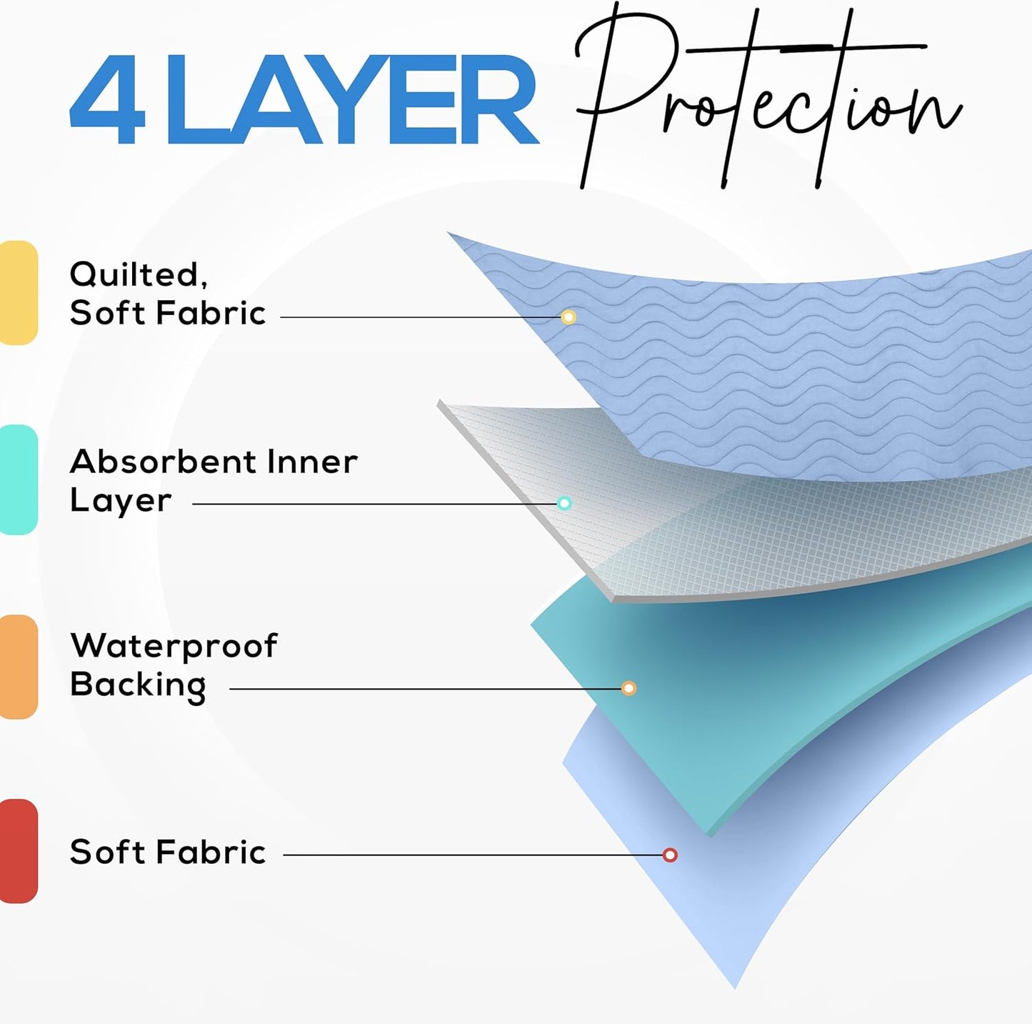 Utopia Bedding Washable Underpads – Restful Sleep Solution for Bedridden Elderly, 34x36 Waterproof Bed Protector