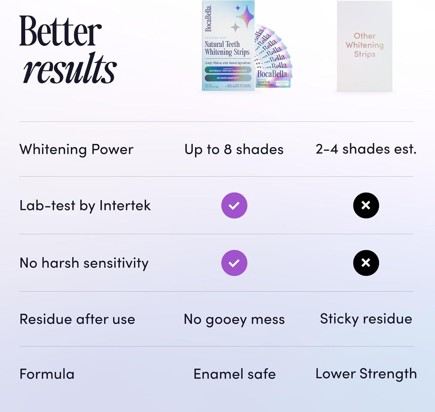 vegan, cruelty-free formulation with no harsh chemicals or bleach