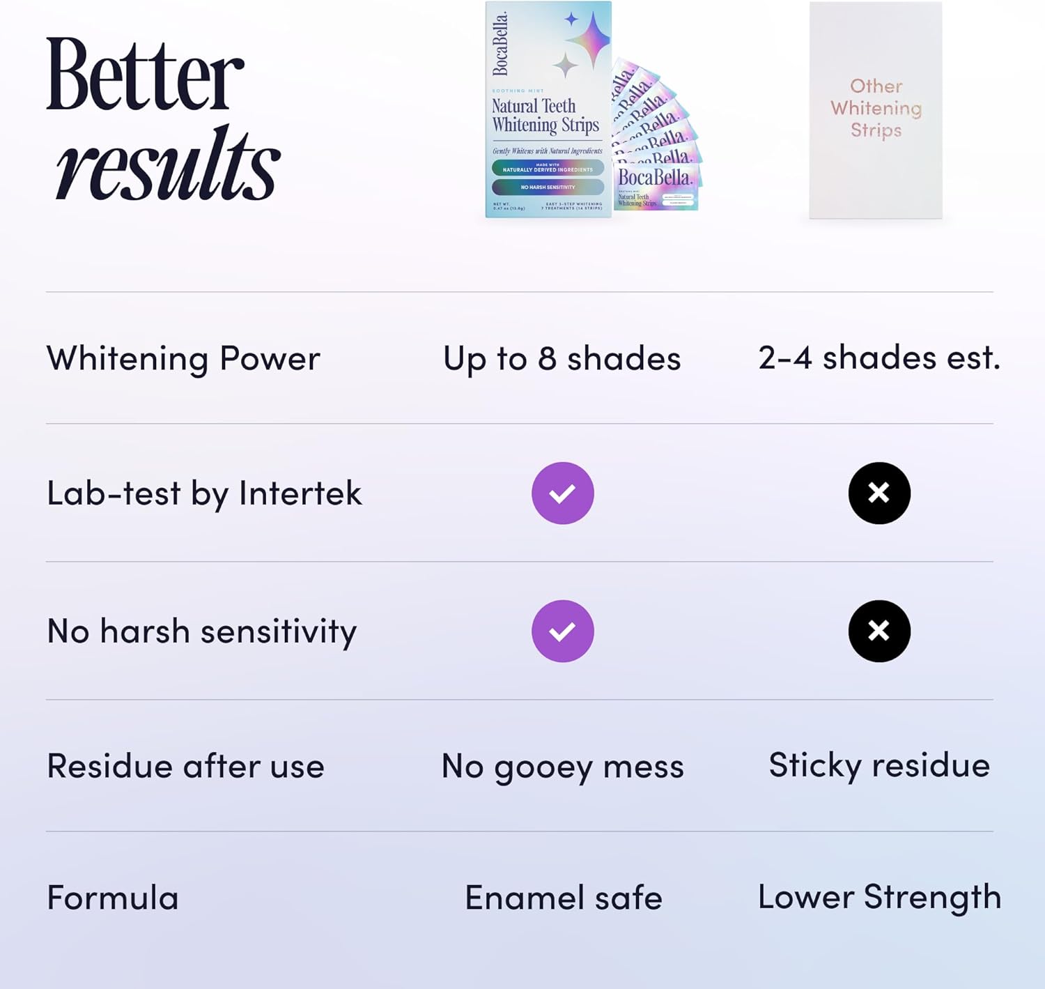vegan, cruelty-free formulation with no harsh chemicals or bleach