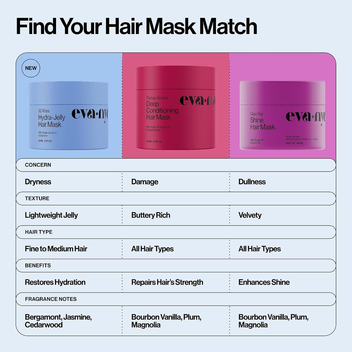 versatile use as deep conditioning mask (2-5 min) or daily conditioner across all hair types including color-, keratin-, and brazilian-treated hair