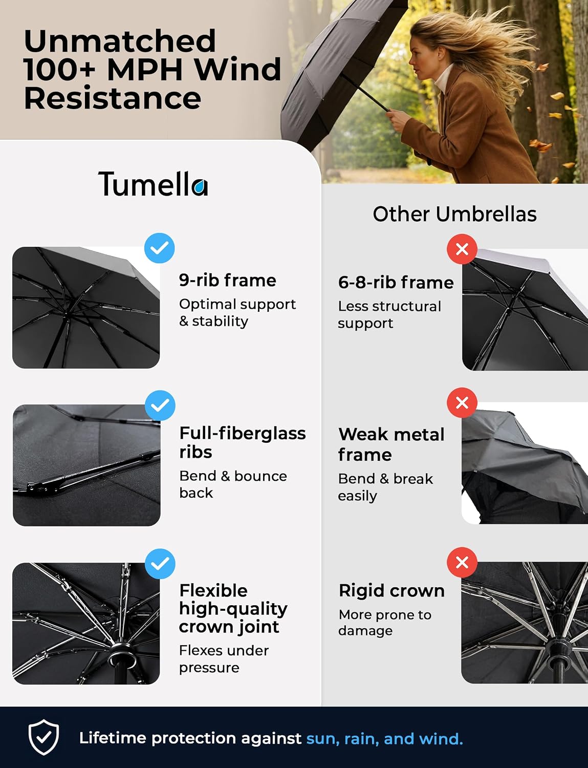 waterproof, drip-proof canopy coating