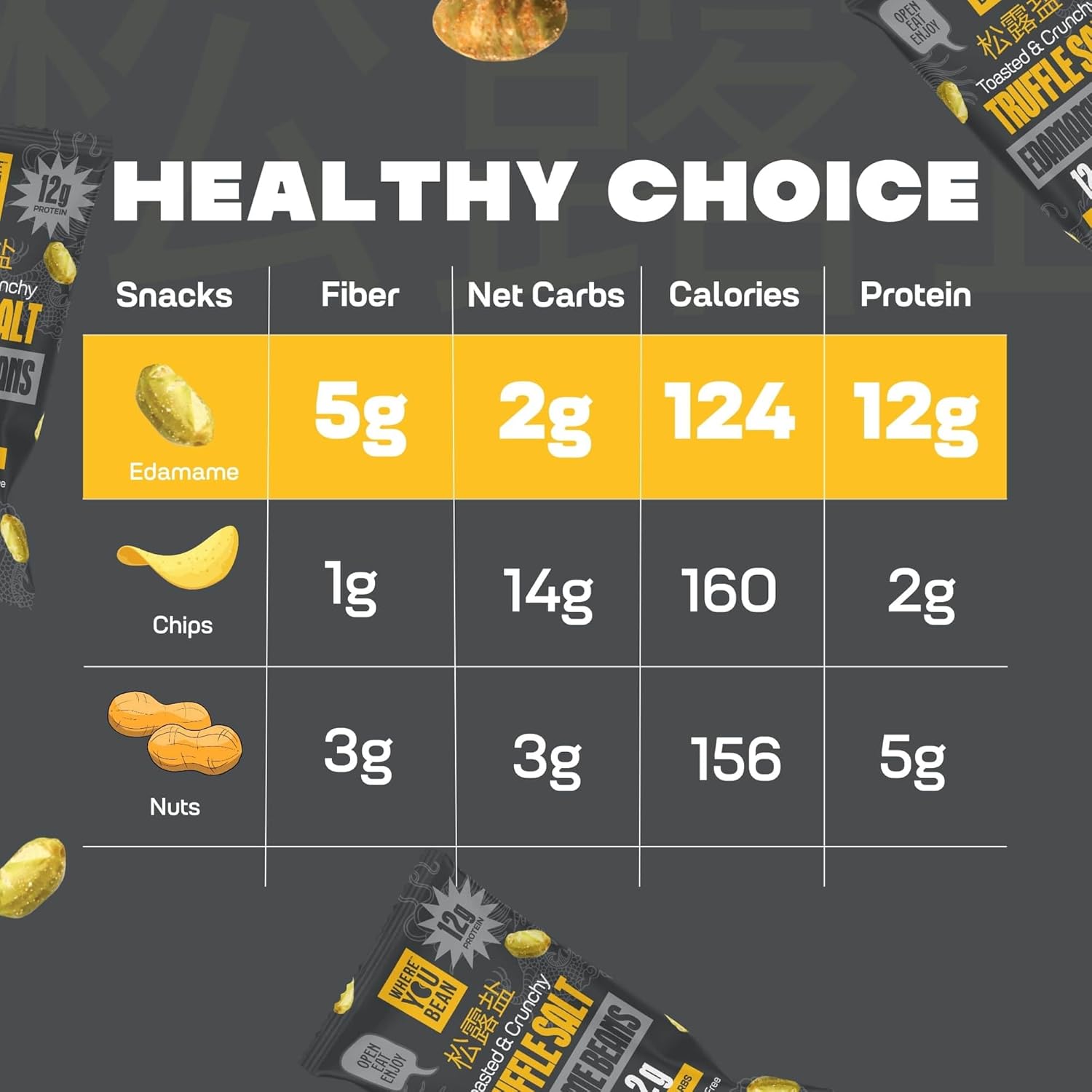 Where You Bean Edamame Snack – Lunchbox Friendly Protein Crunch for School and Playdates