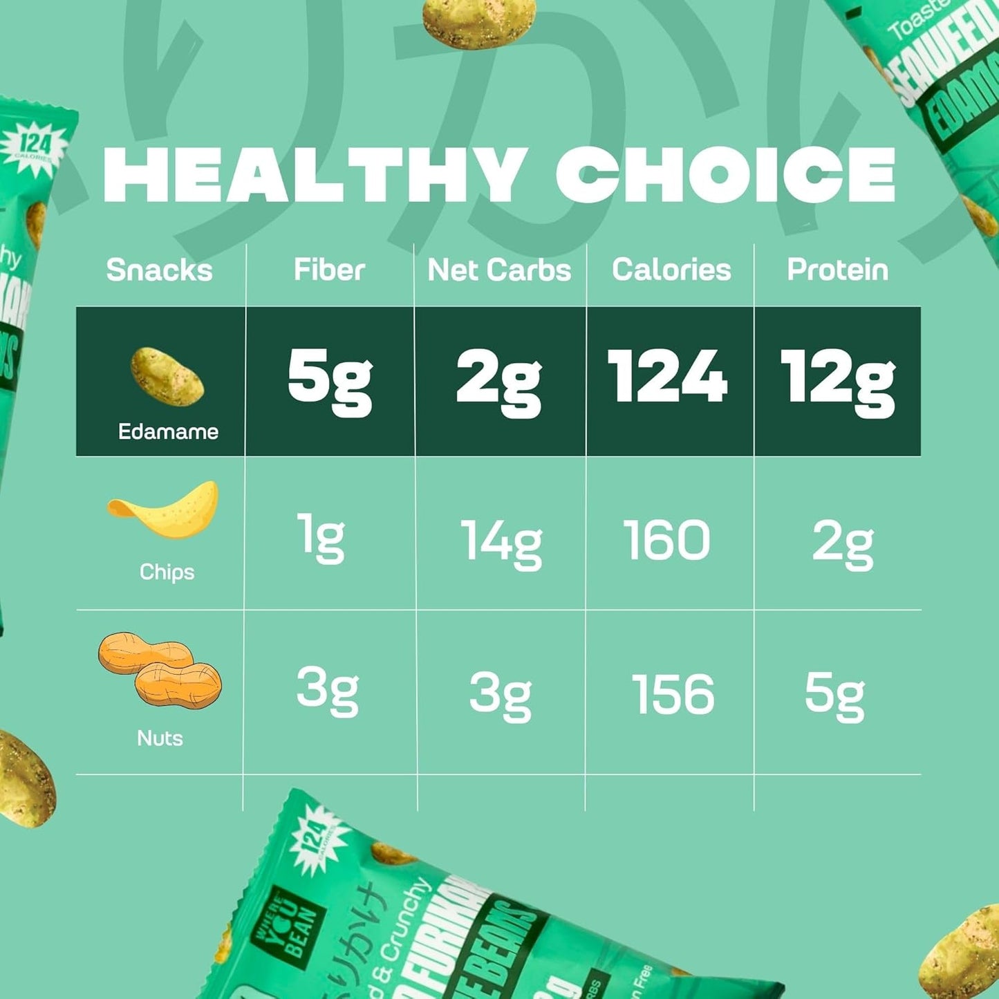 Where You Bean Edamame Snack Packs – Road Trip Crunchy Protein for Car Cup Holders and Travel Cravings