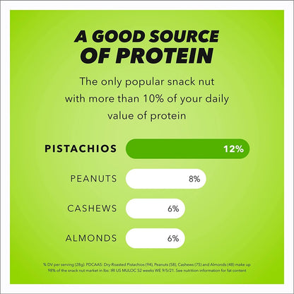 Wonderful Pistachios In Shell, Lightly Salted – School Lunchbox Protein Snack Kids Love to Crack Open