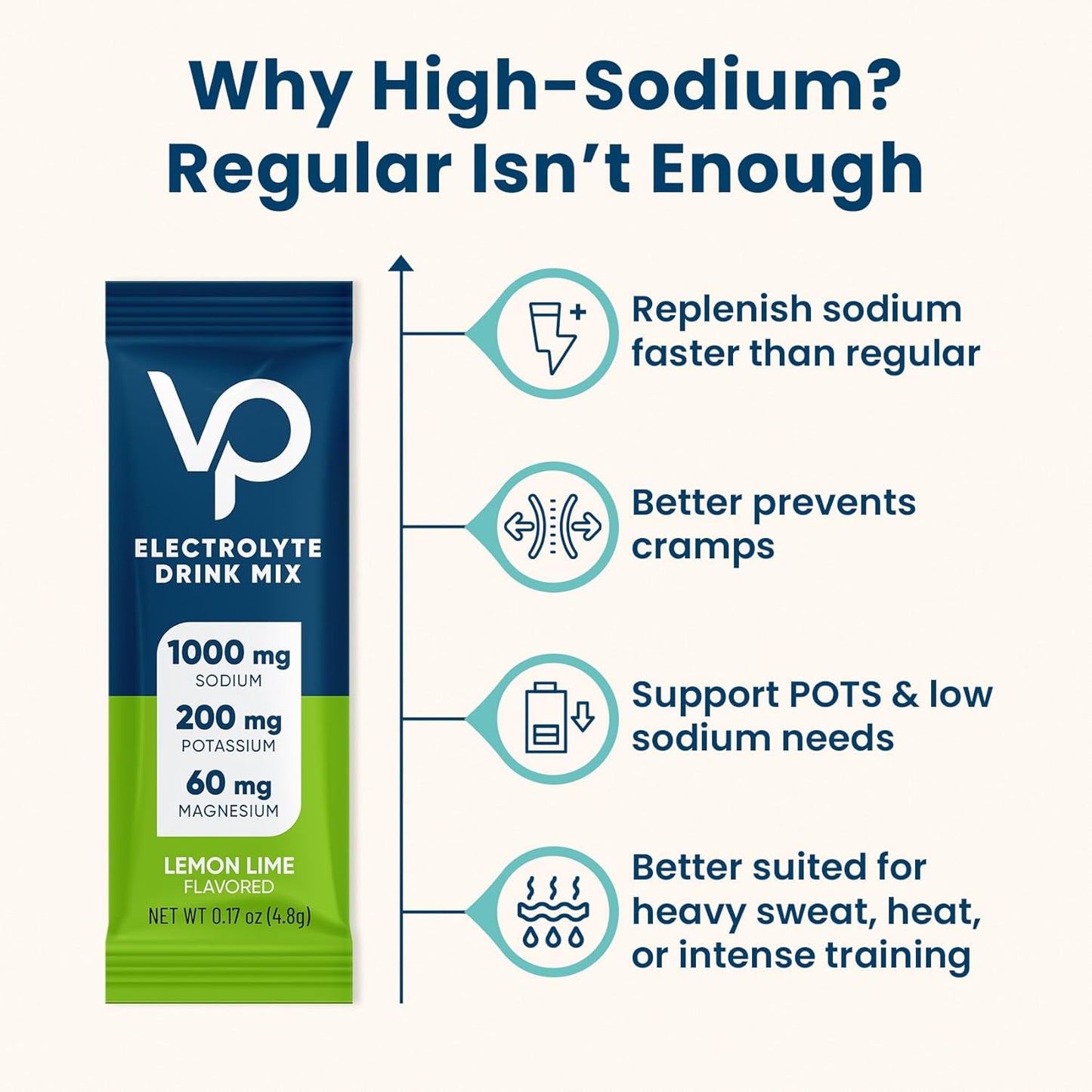 zero calories, zero sugar, vegan, keto, paleo, gluten-free, soy-free, dairy-free, non-gmo certified