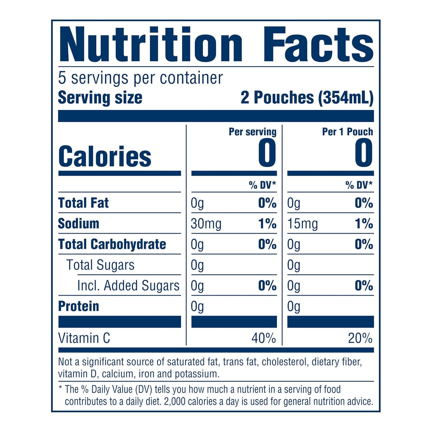 zero sugar and zero calorie formulation