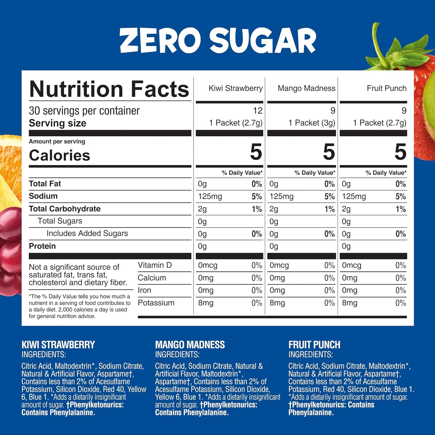 zero-sugar sweetener blend