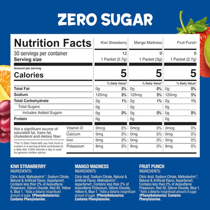 zero-sugar sweetener blend